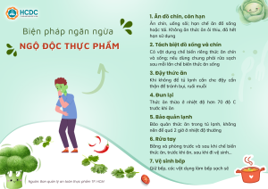  Biện pháp ngăn ngừa ngộ độc thực phẩm