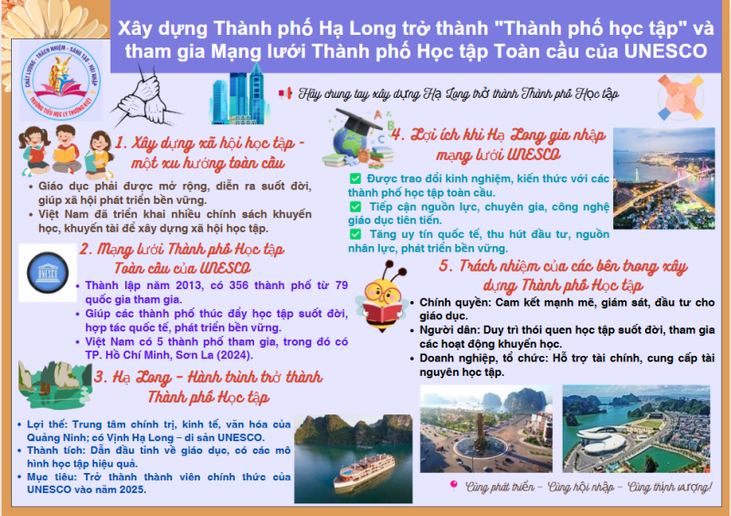 XÂY DỰNG THÀNH PHỐ HẠ LONG TRỞ THÀNH “THÀNH PHỐ HỌC TẬP” VÀ THAM GIA MẠNG LƯỚI “CÁC THÀNH PHỐ  HỌC TẬP TOÀN CẦU” CỦA UNESCO