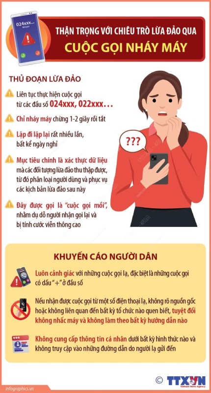 Thận trọng với chiêu trò lừa đảo qua cuộc gọi nháy máy