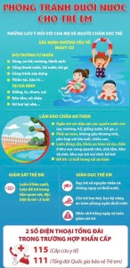 Ngày 14/4/2025 Trường THCS Lý Tự Trọng tổ chức buổi tuyên truyền phòng, chống tai nạn đuối nước năm học 2024 – 2025 